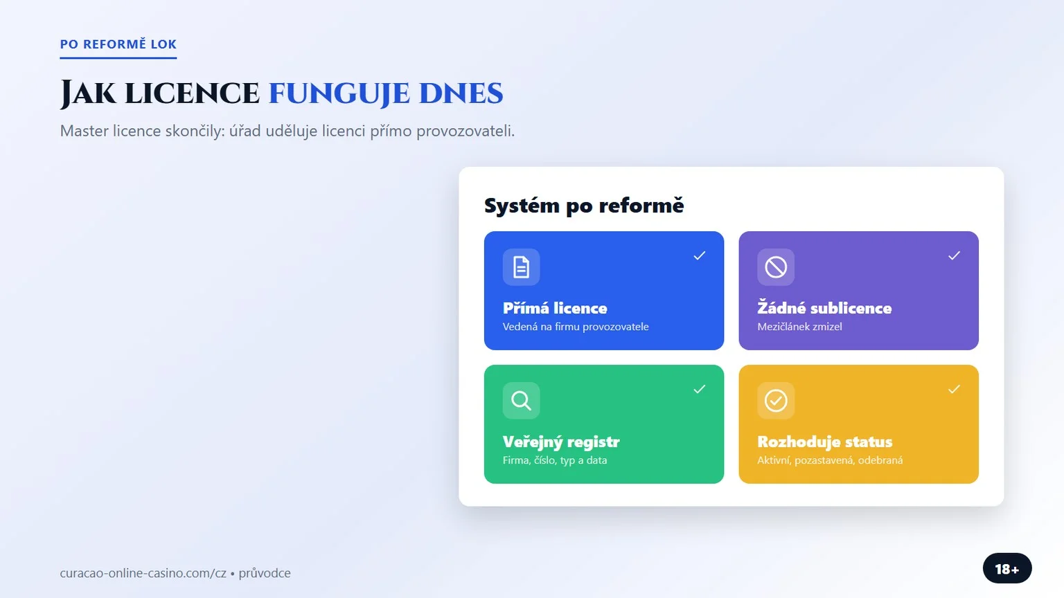 curacao license casino: jak systém funguje po reformě LOK