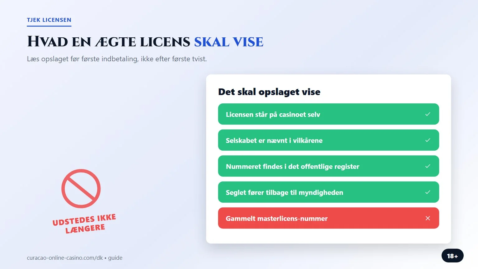 curacao licens: hvad en gyldig licens skal vise dig