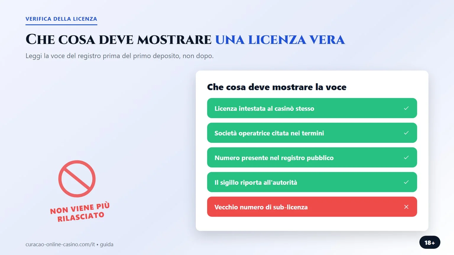 licenza curacao: che cosa deve mostrare il registro
