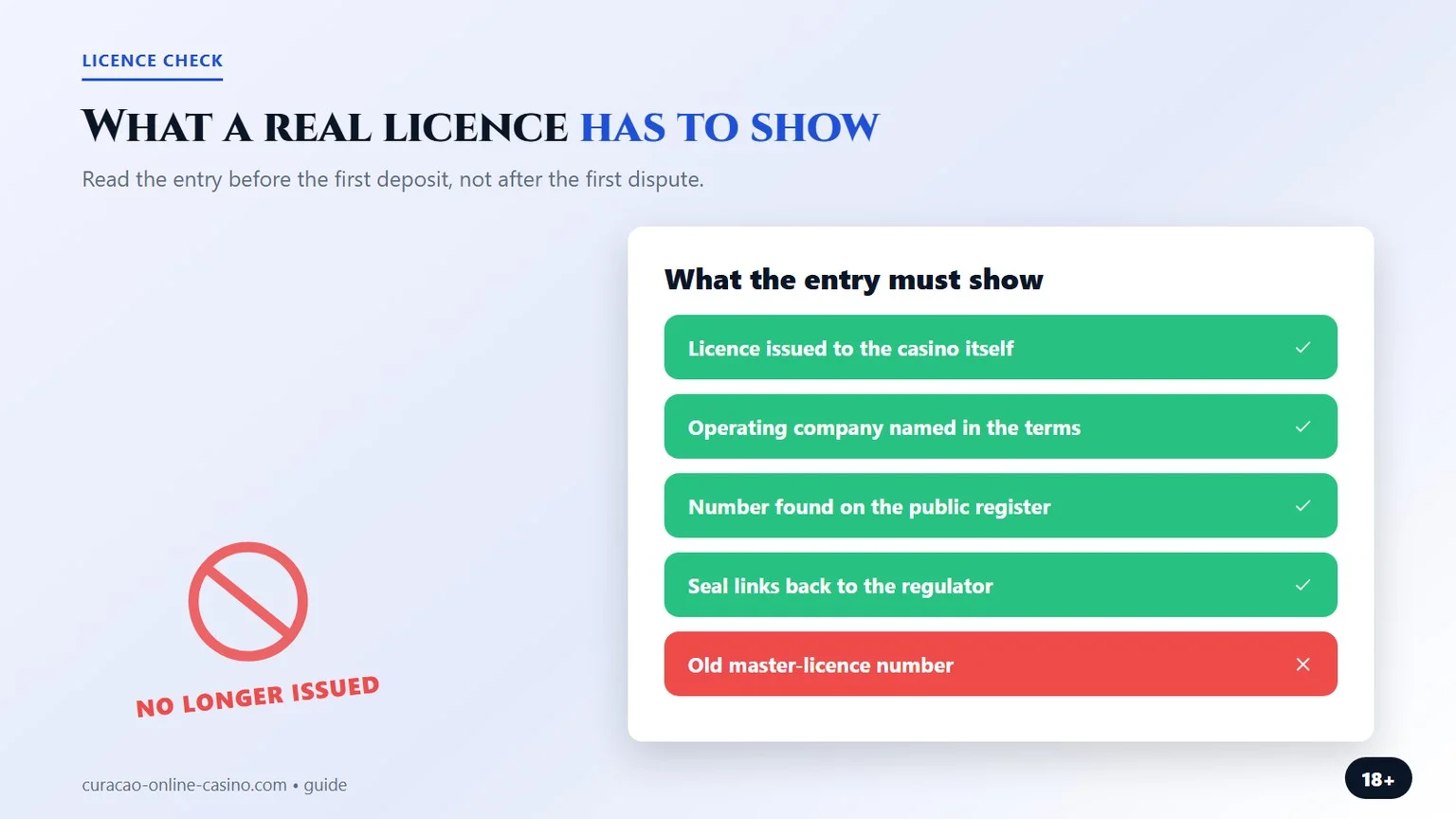 curacao casino sites: what a valid licence entry shows